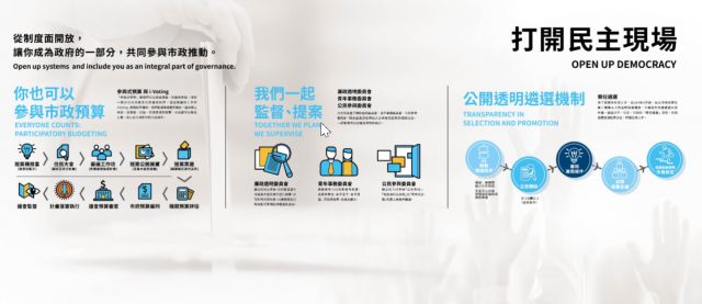 打開民主現場